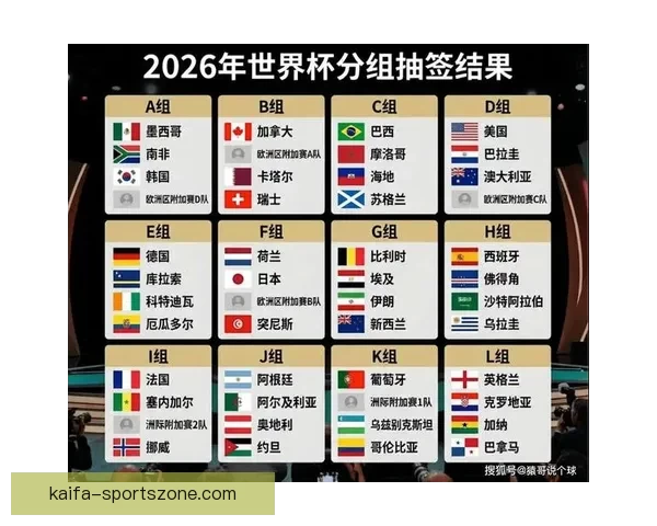 美加墨联合举办世界杯赛程解析及比赛亮点全面预告